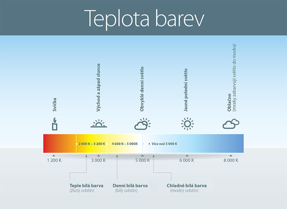 teplota berev