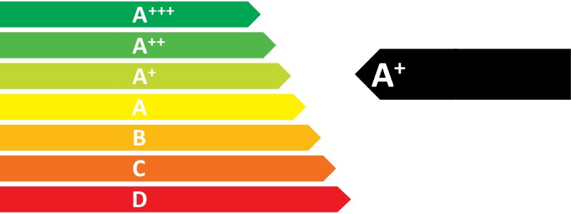 Zavádíme energetické štítky u svítidel