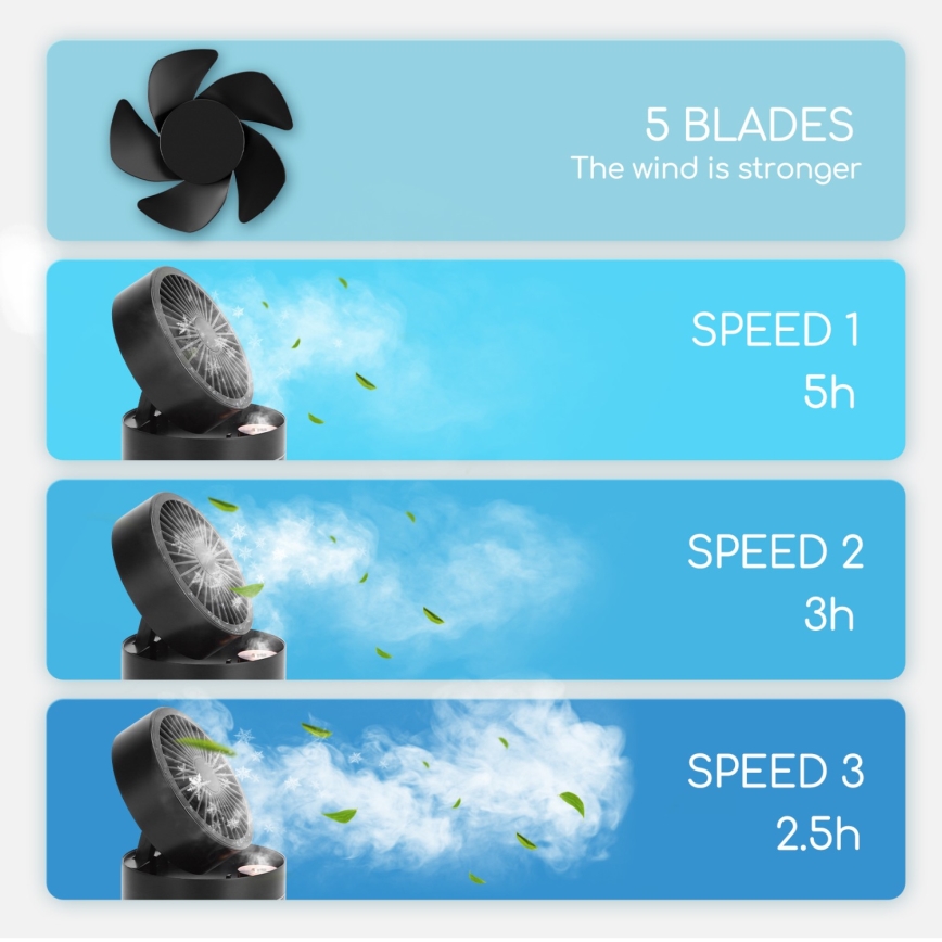 Aigostar - RGB Bezdrátový mini stolní ventilátor s mlhovým efektem MIST 10W/5V 2000mAh černá