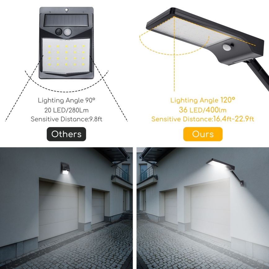 Aigostar - LED Solární pouliční lampa se senzorem LED/2,3W/5,5V 1800 mAh IP65