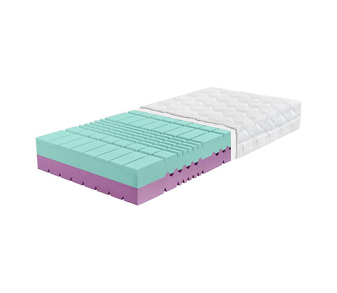 Antidekubitní matrace NOTOS 80x200 cm 8591089251770