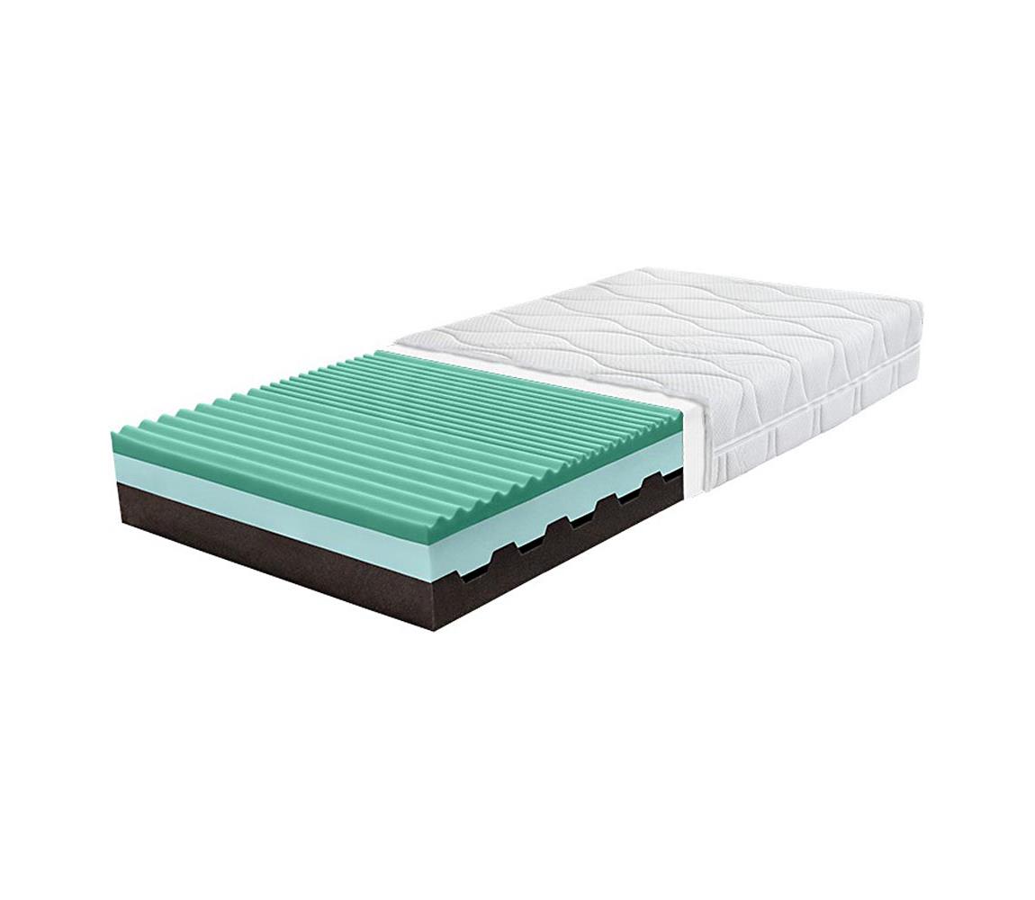 Matrace NYX 80x200 cm 8591089251992