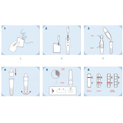 Antigenní rychlotest ze slin koronaviru COVID-19 SARS-CoV-2 - testovací kit