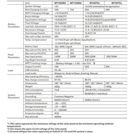 Chytrý regulátor solárního nabíjení MPPT 12-24V/30A IP32