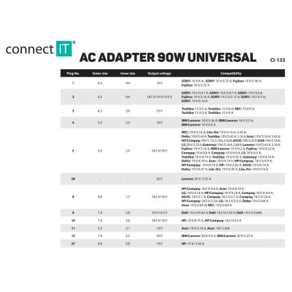 CONNECT IT CI-133 - Univerzální napájecí adaptér pro notebooky 90W