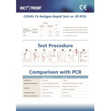 ECOTEST RAPID - Antigenní rychlo test na COVID-19, balení 20ks