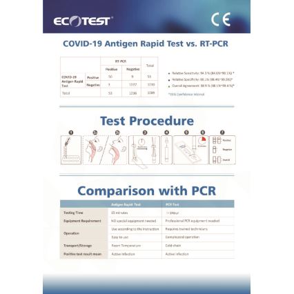 ECOTEST RAPID - Antigenní rychlo test na COVID-19, balení 20ks