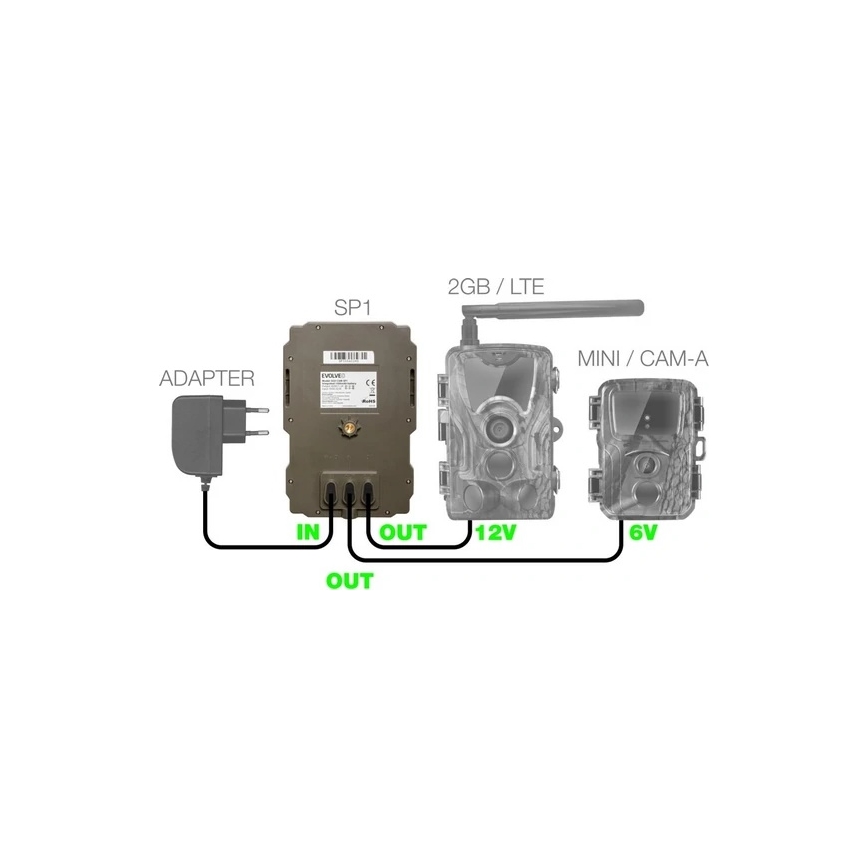 Evolveo - StrongVision SP1, Solární panel pro EVOLVEO