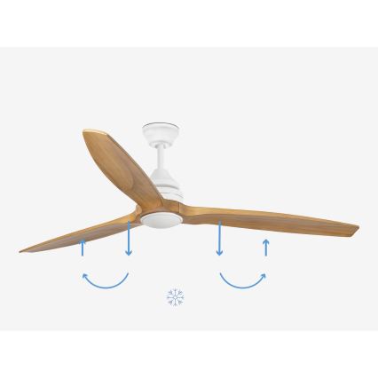 FARO 33727DC - LED Stmívatelný ventilátor ALO LED/20W/230V 2700/4000/6500K pr. 152 cm + dálkové ovládání
