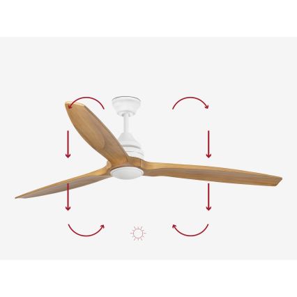 FARO 33727DC - LED Stmívatelný ventilátor ALO LED/20W/230V 2700/4000/6500K pr. 152 cm + dálkové ovládání