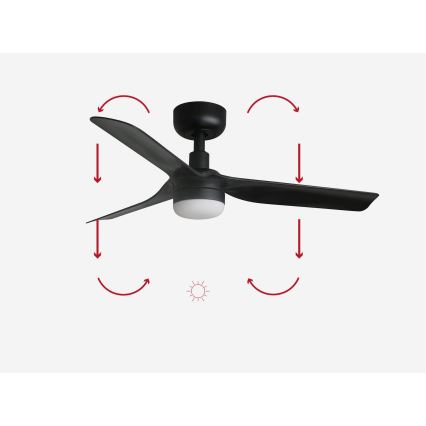 FARO 33822-1TW - LED Stmívatelný stropní ventilátor MINI PUNT S LED/10W 2700/3000/4000K černá pr. 90 cm + dálkové ovládání