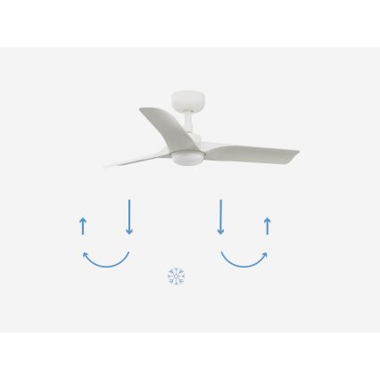 FARO 33824-1TW - LED Stmívatelný stropní ventilátor HEY S LED/10W/230V 2700/3000/4000K bílá pr. 90 cm + dálkové ovládání