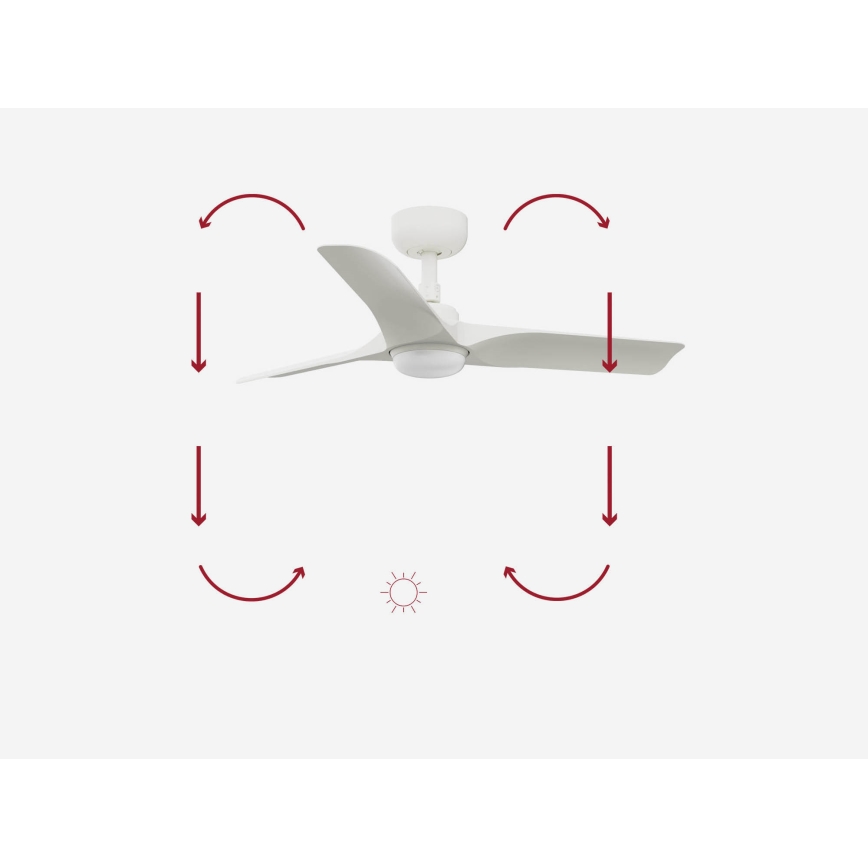 FARO 33824-1TW - LED Stmívatelný stropní ventilátor HEY S LED/10W/230V 2700/3000/4000K bílá pr. 90 cm + dálkové ovládání