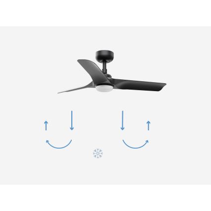 FARO 33825-1TW - LED Stmívatelný stropní ventilátor HEY S LED/10W/230V 2700/3000/4000K černá pr. 90 cm + dálkové ovládání