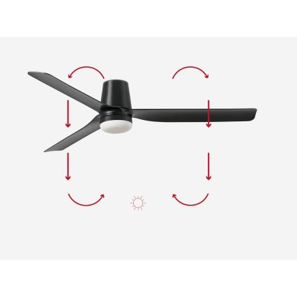 FARO 33830-1TW - LED Stmívatelný stropní ventilátor PUNT TUB M LED/18W/230V 3000/4200/6500K pr. 130 cm černá + dálkové ovládání