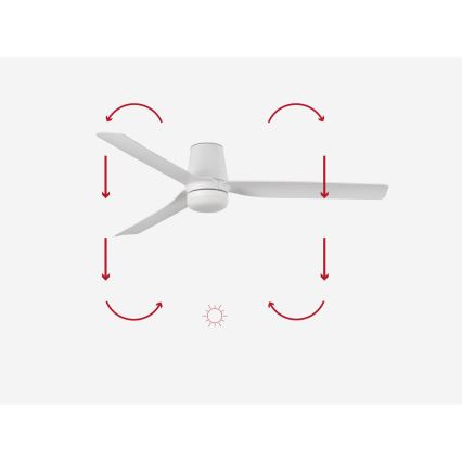 FARO 33832-1TW - LED Stmívatelný stropní ventilátor MINI PUNT TUB S LED/10W/230V 2700/4000/6000K pr. 90 cm bílá + dálkové ovládání