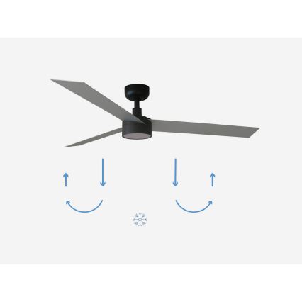 FARO 34286-1TW - LED Stmívatelný stropní ventilátor CRUISER L LED/18W/230V 2700/4000/6500K pr. 132 cm černá/šedá + dálkové ovládání
