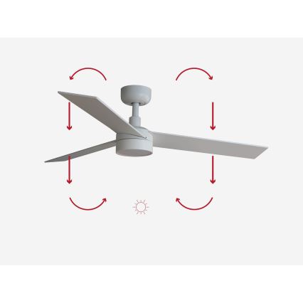 FARO 34295-1TW - LED Stmívatelný stropní ventilátor RUDDER S LED/18W/230V 2700/4000/6500K pr. 106 cm bílá + dálkové ovládání