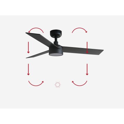 FARO 34296-1TW - LED Stmívatelný stropní ventilátor RUDDER S LED/18W/230V 2700/4000/6500K pr. 106 cm černá + dálkové ovládání