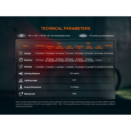 Fenix BC06R - LED Stmívatelná nabíjecí blikačka na kolo LED/USB IP66 90 lm 24,5 h
