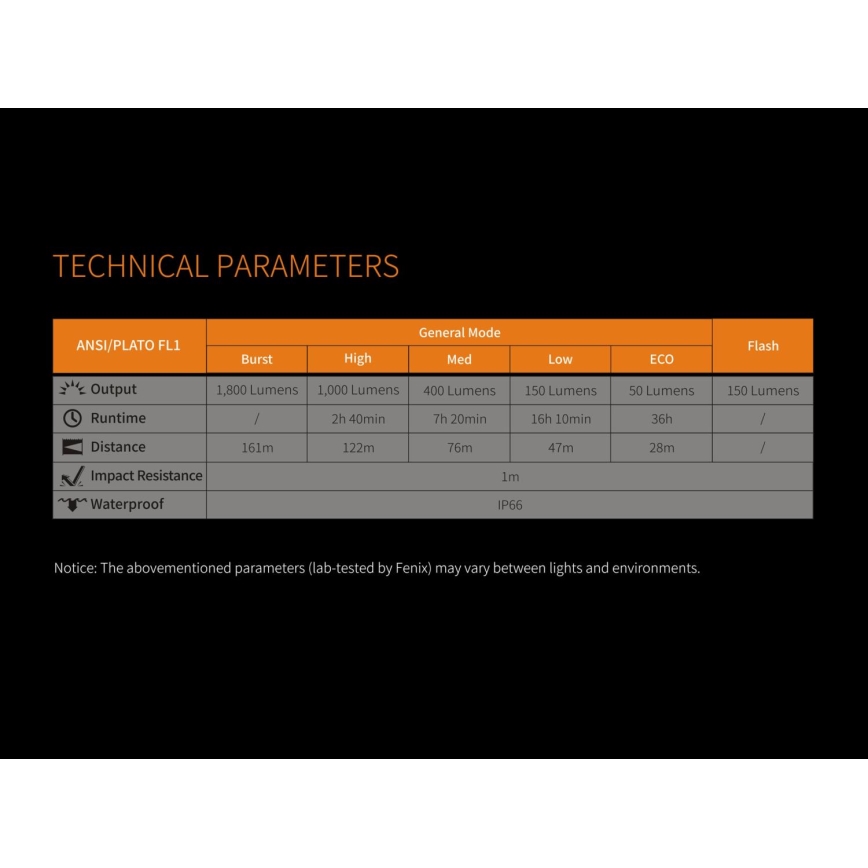 Fenix BC30RV2 - LED Nabíjecí svítidlo na kolo LED/USB IP66 1800 lm 36 h