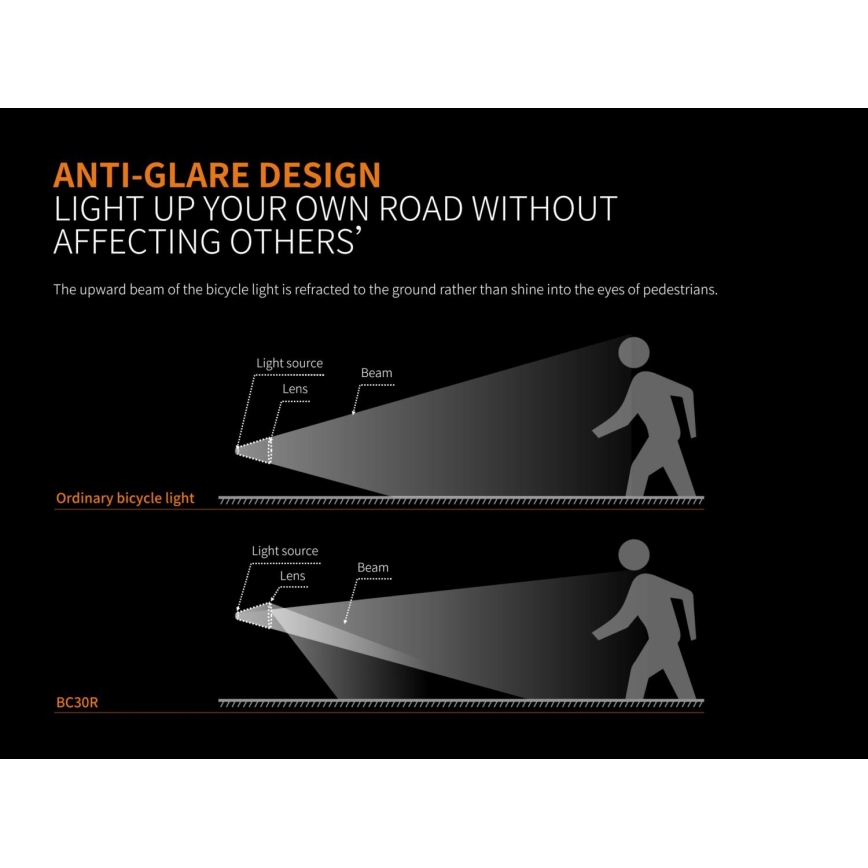 Fenix BC30RV2 - LED Nabíjecí svítidlo na kolo LED/USB IP66 1800 lm 36 h