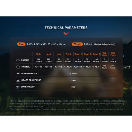 Fenix CL26RPROOLI - LED Stmívatelná přenosná nabíjecí lampa LED/USB IP66 650 lm 408 h zelená