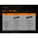 Fenix E01V20BLC - LED Svítilna LED/1xAAA IP68 100 lm 25 h