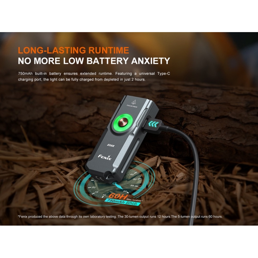 Fenix E06RTKS - LED Stmívatelná nabíjecí svítilna UV LED/USB IP66 700 lm 60 h 750 mAh tyrkysová