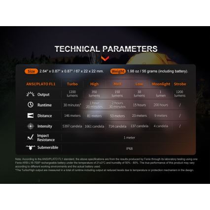 Fenix E18RV20 - LED Nabíjecí svítilna LED/USB IP68 1200 lm 200 h