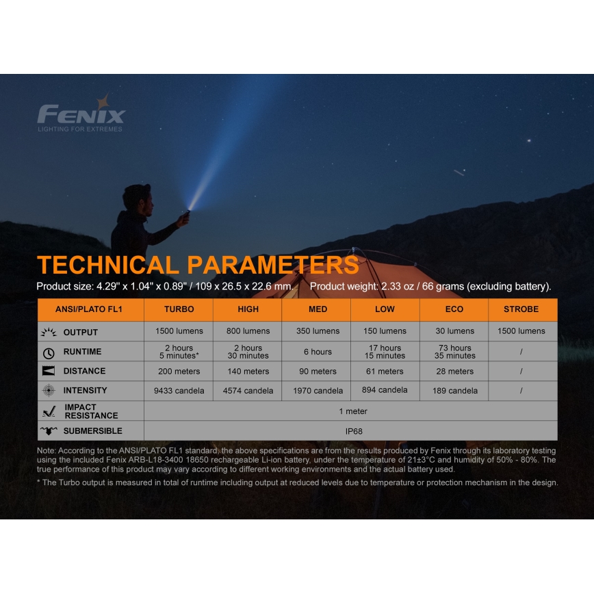 Fenix E28R - LED Nabíjecí svítilna LED/2xCR123A IP68 1500 lm 73 h
