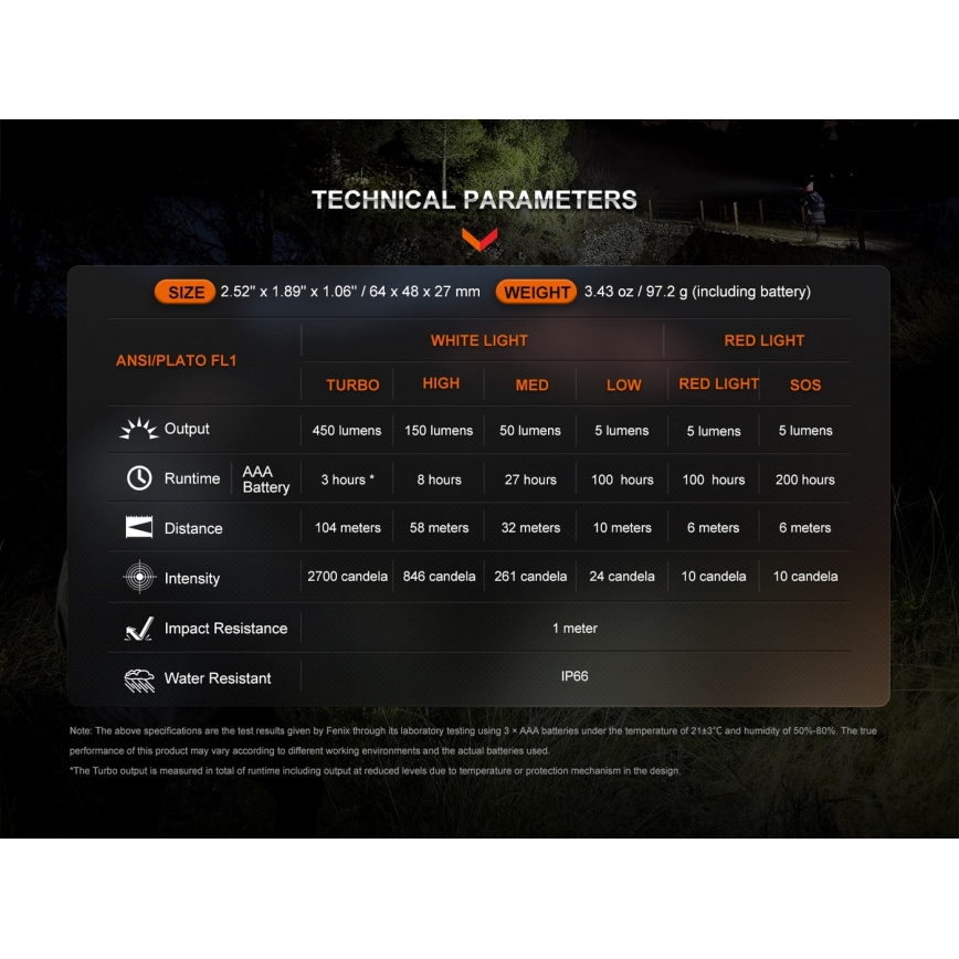 Fenix HL16V2PIN - LED Čelovka LED/3xAAA IP66 450 lm 200 h růžová