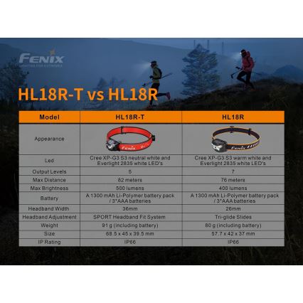 Fenix HL18RTRAIL - LED Nabíjecí čelovka LED/3xAAA IP66 500 lm 300 h