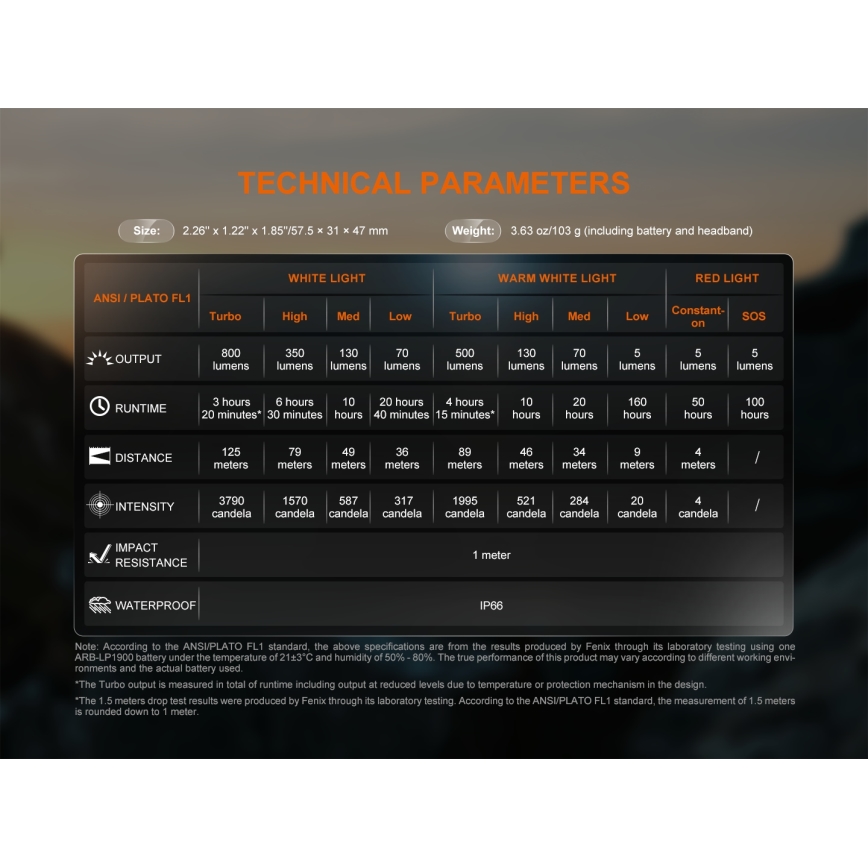 Fenix HL18RTV20WHT - LED Stmívatelná nabíjecí čelovka LED/USB IP66 800 lm 160 h bílá/černá
