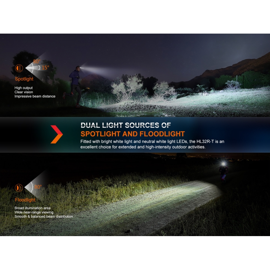 Fenix HL32RTRED - LED Nabíjecí čelovka LED/USB/3xAAA IP66 800 lm 300 h červená/oranžová