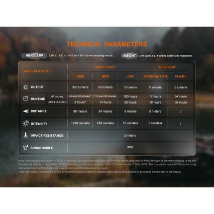 Fenix HM23V20 - LED Stmívatelná čelovka LED/1xAA IP68 300 lm 100 h