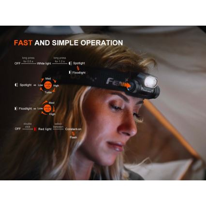 Fenix HM55RABL - LED Stmívatelná nabíjecí čelovka LED/USB/1xCR123A 1600 mAh IP68 1200 lm 141,2 h černá