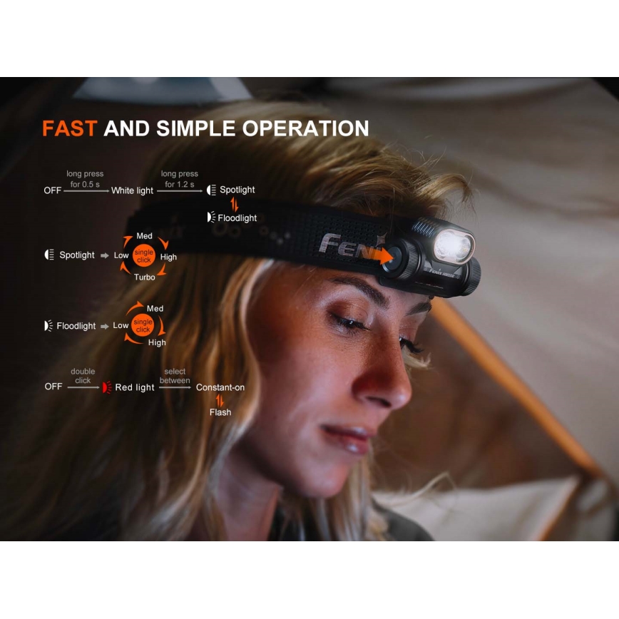 Fenix HM55RABL - LED Stmívatelná nabíjecí čelovka LED/USB/1xCR123A 1600 mAh IP68 1200 lm 141,2 h černá