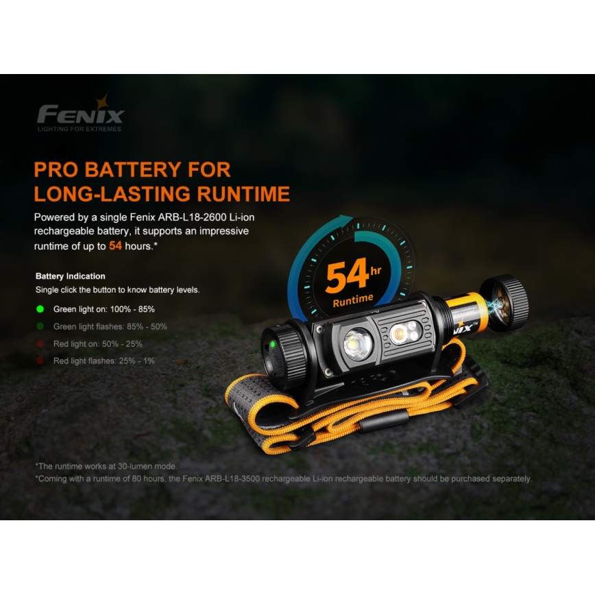 Fenix HM60R - LED Stmívatelná nabíjecí čelovka 4xLED/USB/2xCR123A IP68 1300 lm 300 h 3400 mAh