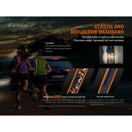 Fenix HM60R - LED Stmívatelná nabíjecí čelovka 4xLED/USB/2xCR123A IP68 1300 lm 300 h 3400 mAh
