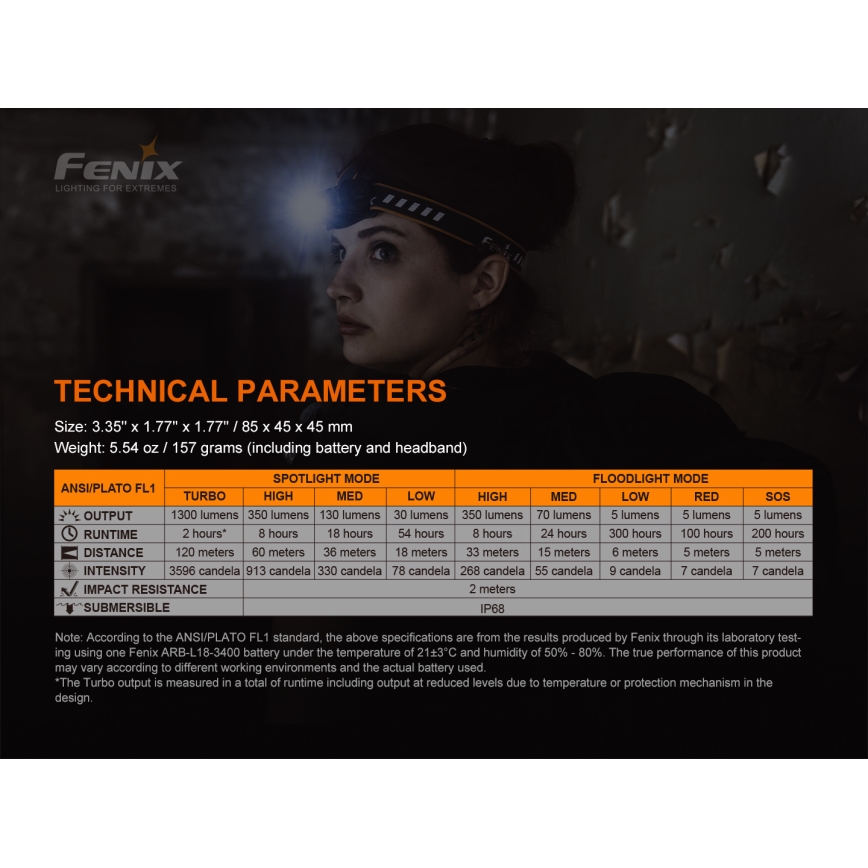Fenix HM60R - LED Stmívatelná nabíjecí čelovka 4xLED/USB/2xCR123A IP68 1300 lm 300 h 3400 mAh