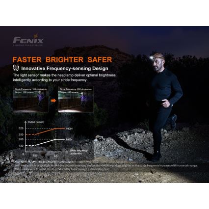 Fenix HM60R - LED Stmívatelná nabíjecí čelovka 4xLED/2xCR123A IP68 1300 lm 300 h