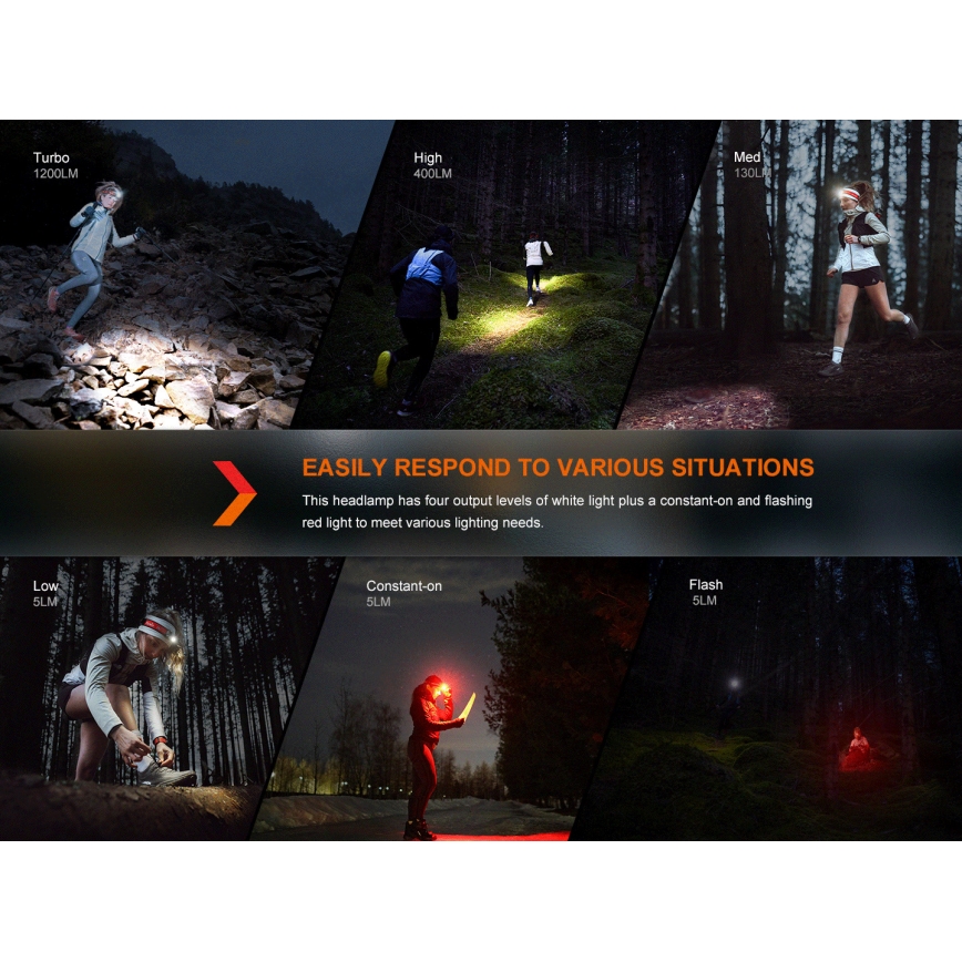 Fenix HM62TMGM - LED Stmívatelná nabíjecí čelovka LED/USB IP68 1200 lm 280 h 3400 mAh