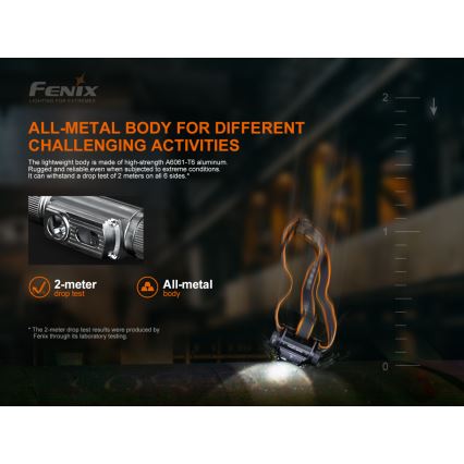 Fenix HM70R - LED Nabíjecí čelovka 4xLED/1x21700 IP68 1600 lm 800 h 5000 mAh
