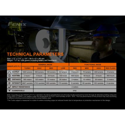 Fenix HM70R - LED Nabíjecí čelovka 4xLED/1x21700 IP68 1600 lm 800 h 5000 mAh