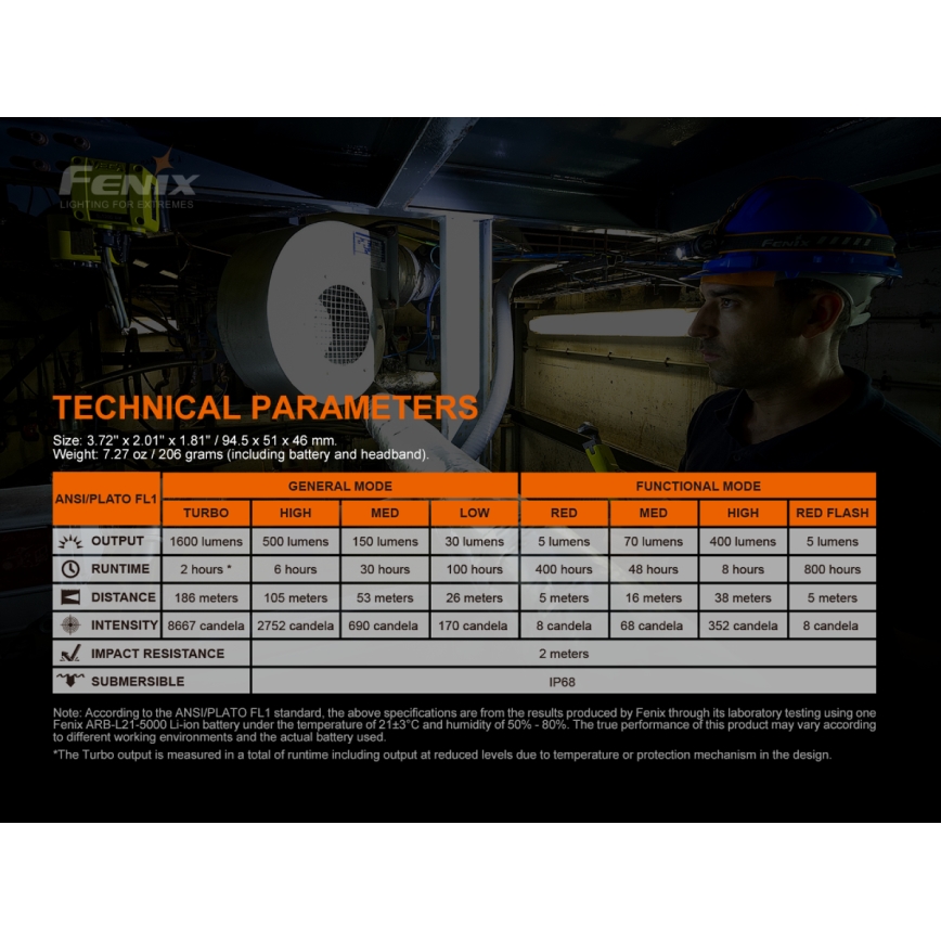 Fenix HM70R - LED Nabíjecí čelovka 4xLED/1x21700 IP68 1600 lm 800 h 5000 mAh