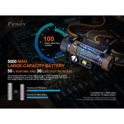Fenix HM70R - LED Nabíjecí čelovka 4xLED/1x21700 IP68 1600 lm 800 h 5000 mAh