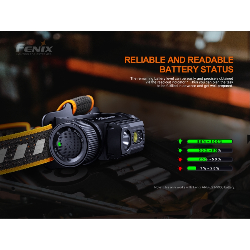 Fenix HM70R - LED Nabíjecí čelovka 4xLED/1x21700 IP68 1600 lm 800 h 5000 mAh