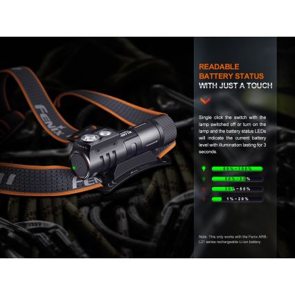 Fenix HM71R - LED Nabíjecí čelovka LED/USB IP68 2700 lm 400 h 5000 mAh