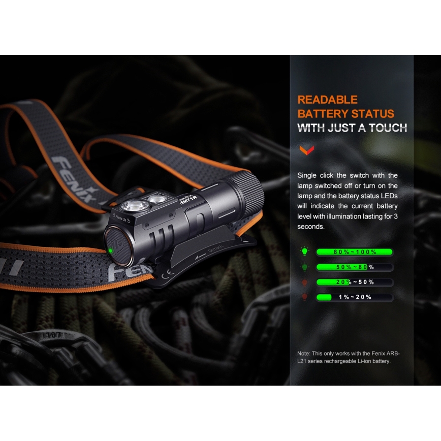 Fenix HM71R - LED Nabíjecí čelovka LED/USB IP68 2700 lm 400 h 5000 mAh